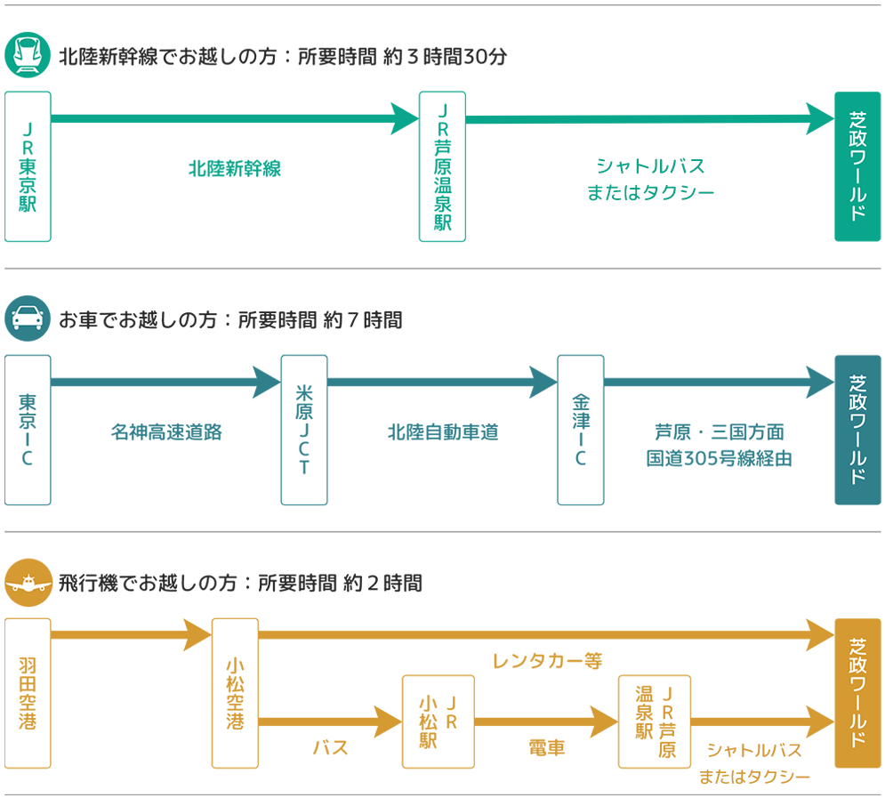 会場までのアクセス