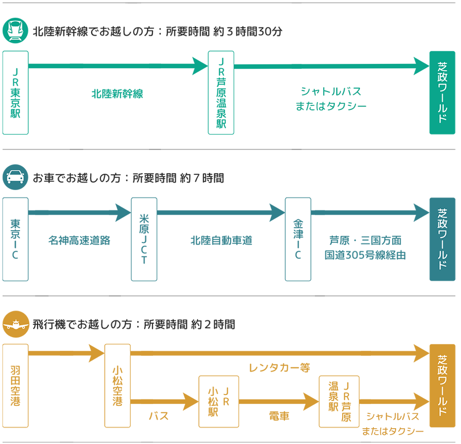 会場までのアクセス