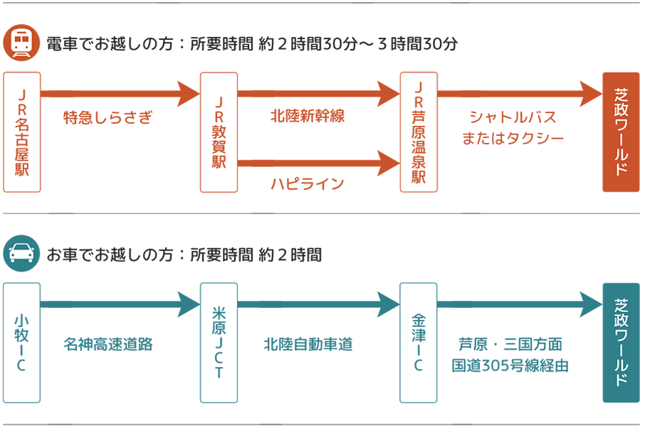 会場までのアクセス