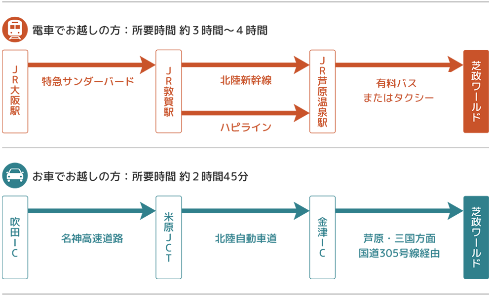 会場までのアクセス