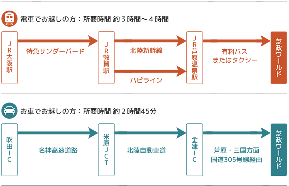 会場までのアクセス